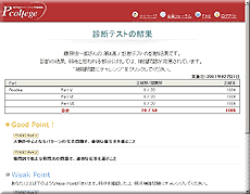 弱点診断結果