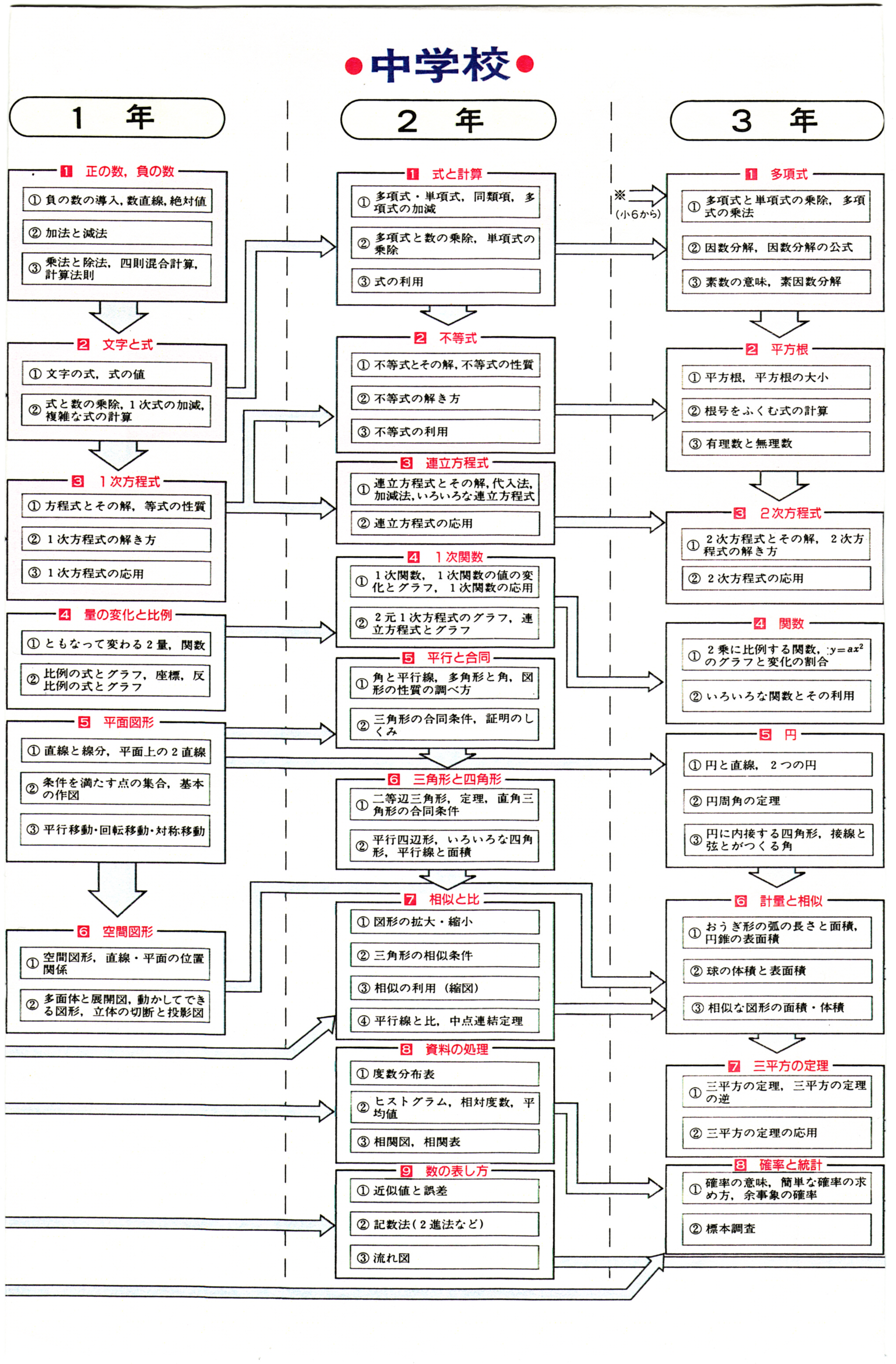 中学生数学家庭学習のポイント 学習効果が上がる数学勉強法とは