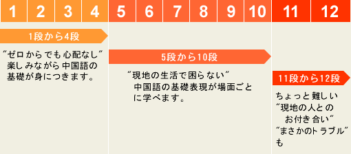 スケジュール
