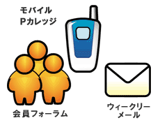 モバイルPカレッジ、会員フォーラム、ウィークリーメール