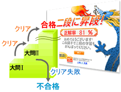 昇段テスト画面